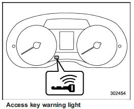 The keyless access with push-button start