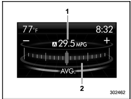 1) Average fuel consumption corresponding