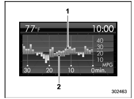 1) Average fuel consumption per unit time