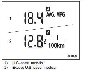 This display shows the average rate of