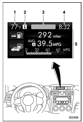 Multi function display