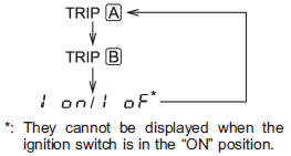 To set the trip meter to zero, select the A