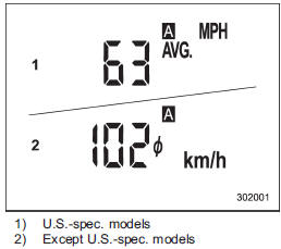 This display shows the average vehicle