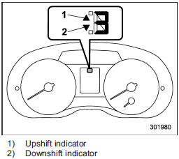 This indicator shows the position of the