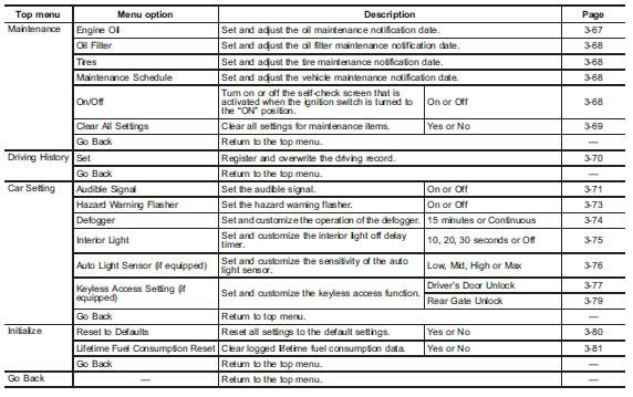 Date and time settings