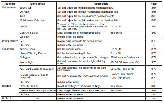 Date and time settings