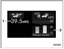 1) The average fuel consumption for the