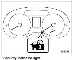 6. Carry the access key and touch the