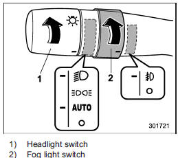 The front fog lights will turn on when the