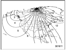 1. Refer to the “Compass calibration