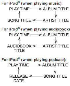 Page (track/folder title) scroll