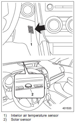 The automatic climate control system