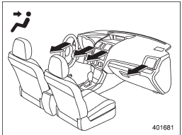 (Ventilation): Instrument panel outlets