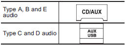 2. Press the AUX input selection button