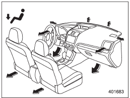 (Heat): Foot outlets, both side outlets of