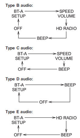 Choose the preferred settings for each