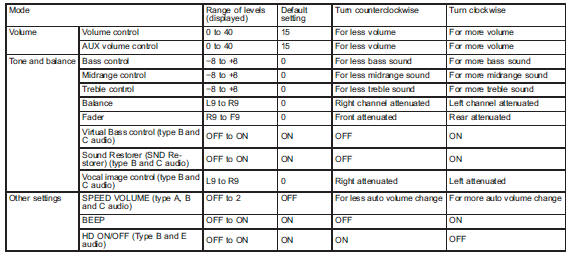 FM/AM radio operation