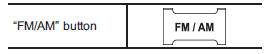 Press the “FM/AM” button when the radio