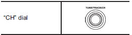 Turn the “CH” dial clockwise to select the