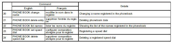 Preparation for using the Handsfree