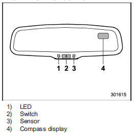 The auto-dimming mirror has an anti-glare