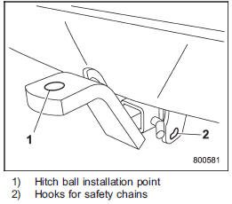 5. Use only a hitch ball that is appropriate