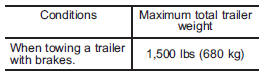 Gross Vehicle Weight (GVW) and