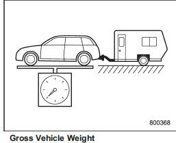 The Gross Vehicle Weight (GVW) must