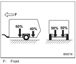 The tongue load can be adjusted by