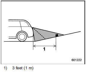 The distance on the screen looks farther