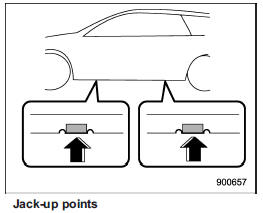 9. Place the jack under the side sill at the