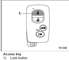 An access key can be used as the remote