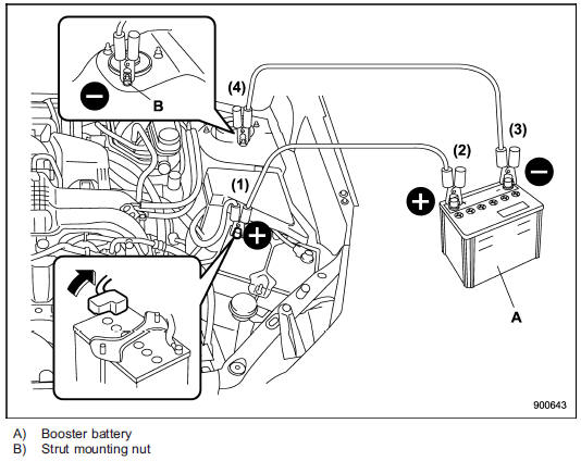 (1) Connect one jumper cable to the