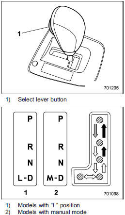 With the brake pedal depressed,