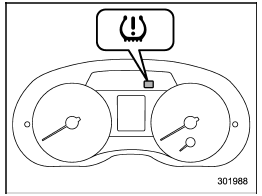 The tire pressure monitoring system provides