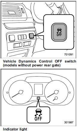 Pressing the switch to deactivate the