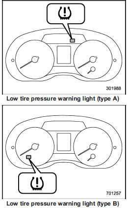 The tire pressure monitoring system provides