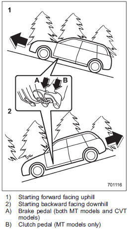 In both these cases, the Hill start assist