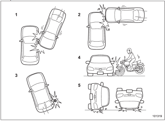 1) The vehicle is involved in an oblique