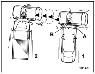 1) First impact