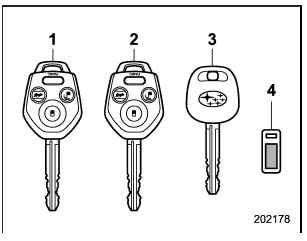 1) Master key