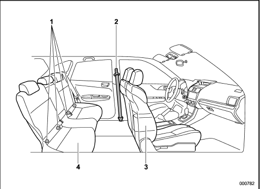 1) Lower anchorages for child restraint