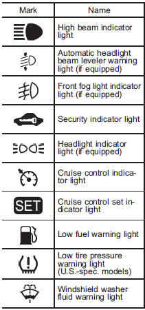 Function settings