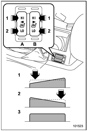 1) HI – Rapid heating