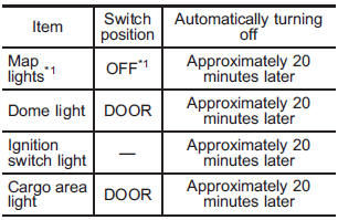 *1: The battery drainage prevention function