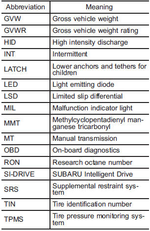 Vehicle symbols