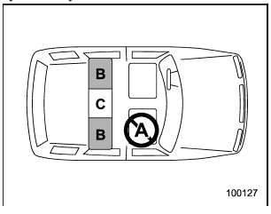 A: Front passenger’s seat