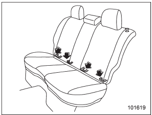 The lower anchorages (bars) are used for installing a child restraint system