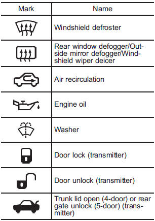 Safety precautions when