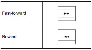 Type B audio: